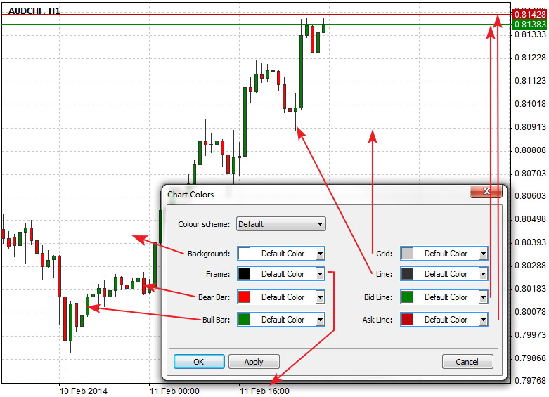 Chart Colors window